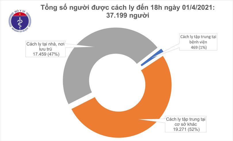 Chiều 1/4, thêm 14 ca mắc COVID-19 tại Cà Mau, Kiên Giang và Bến Tre
