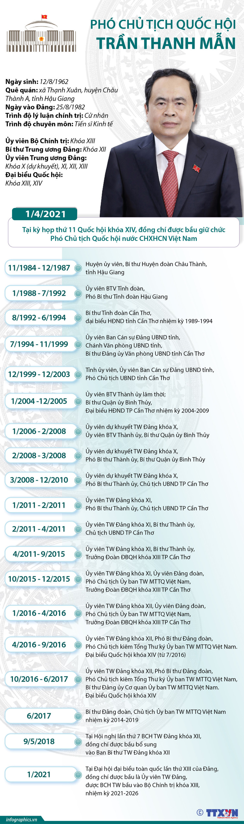 Tiểu sử 3 tân Phó Chủ tịch Quốc hội