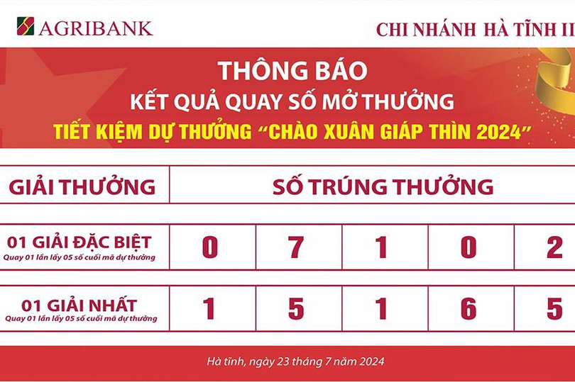 Kết quả quay số mở thưởng chương trình tiết kiệm dự thưởng "Chào xuân Giáp Thìn 2024" của Agribank Chi nhánh Hà Tĩnh II. z5660925302645_0b4aa1ed16baf7f551af1166609424c2.jpg