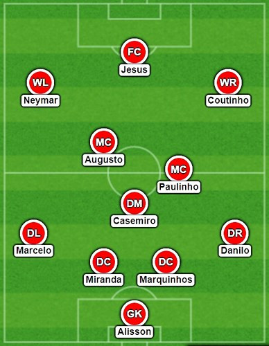 Đội hình mạnh nhất của Brazil ở VCK World Cup 2018