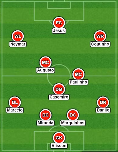 Đội hình mạnh nhất của Brazil ở VCK World Cup 2018