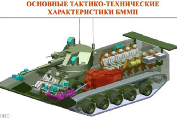 Nga thiết kế xe bọc thép mới thay thế BTR-80 và BTR-82A ảnh 1 Nga thiết kế xe bọc thép mới thay thế BTR-80 và BTR-82A