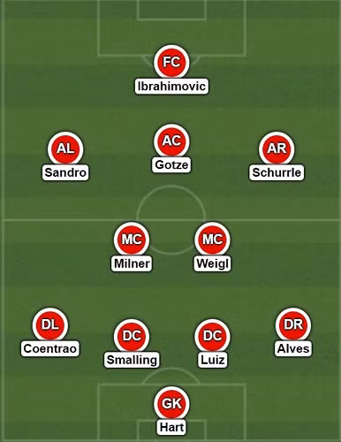 Đội hình 11 ngôi sao bỏ lỡ World Cup 2018 vì không được triệu tập vào ĐTQG