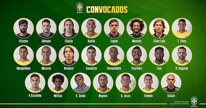 Đội hình mạnh nhất của Brazil ở VCK World Cup 2018
