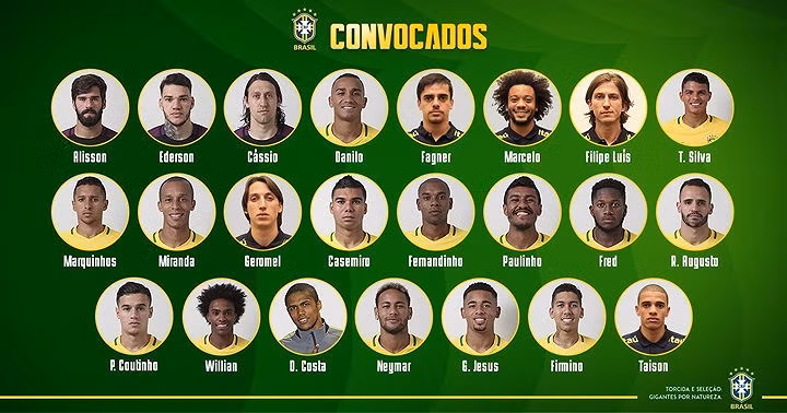 Đội hình mạnh nhất của Brazil ở VCK World Cup 2018