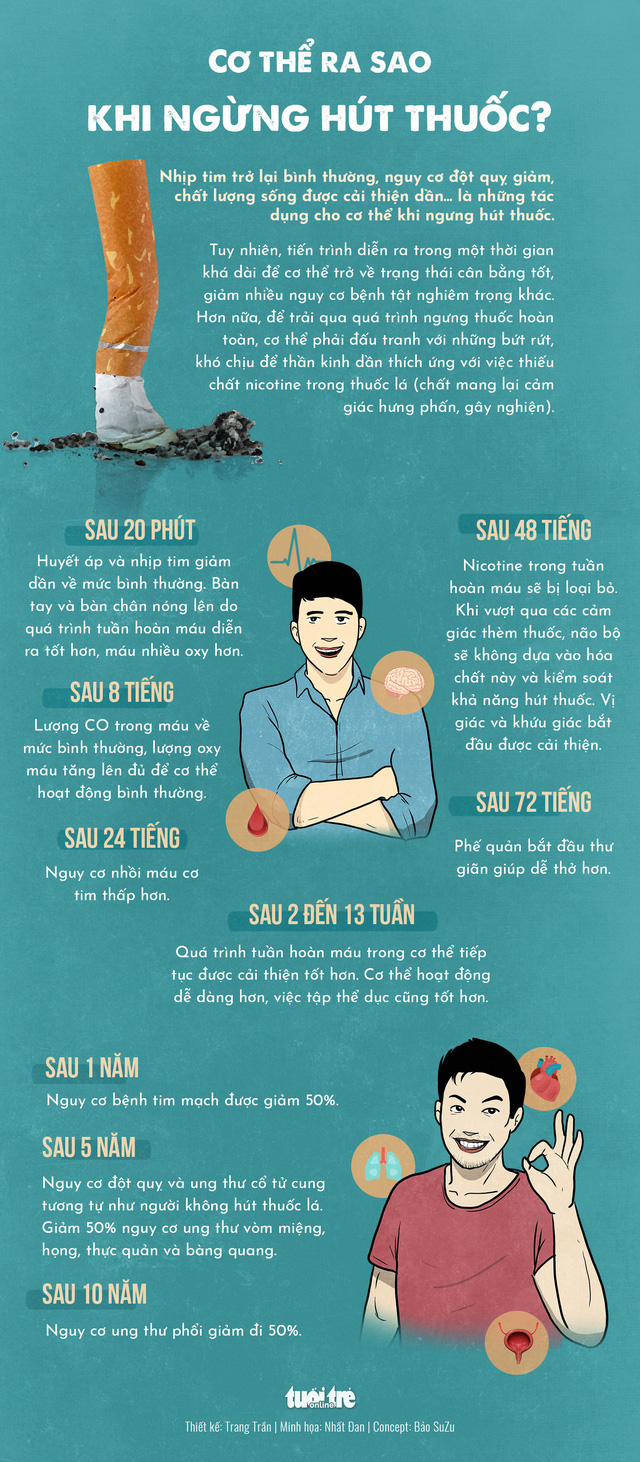 khi ban ngung hut thuoc su hoi sinh se the nao