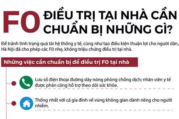Gặp các dấu hiệu sau, F0 điều trị tại nhà liên hệ y tế ngay