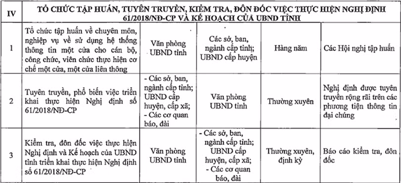 Hà Tĩnh quyết tạo đột phá trong giải quyết thủ tục hành chính