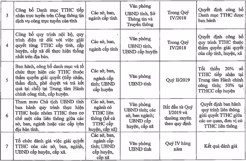 Hà Tĩnh quyết tạo đột phá trong giải quyết thủ tục hành chính