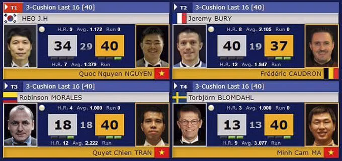 Cơ thủ Việt thắng tượng đài thế giới theo kịch bản không tưởng