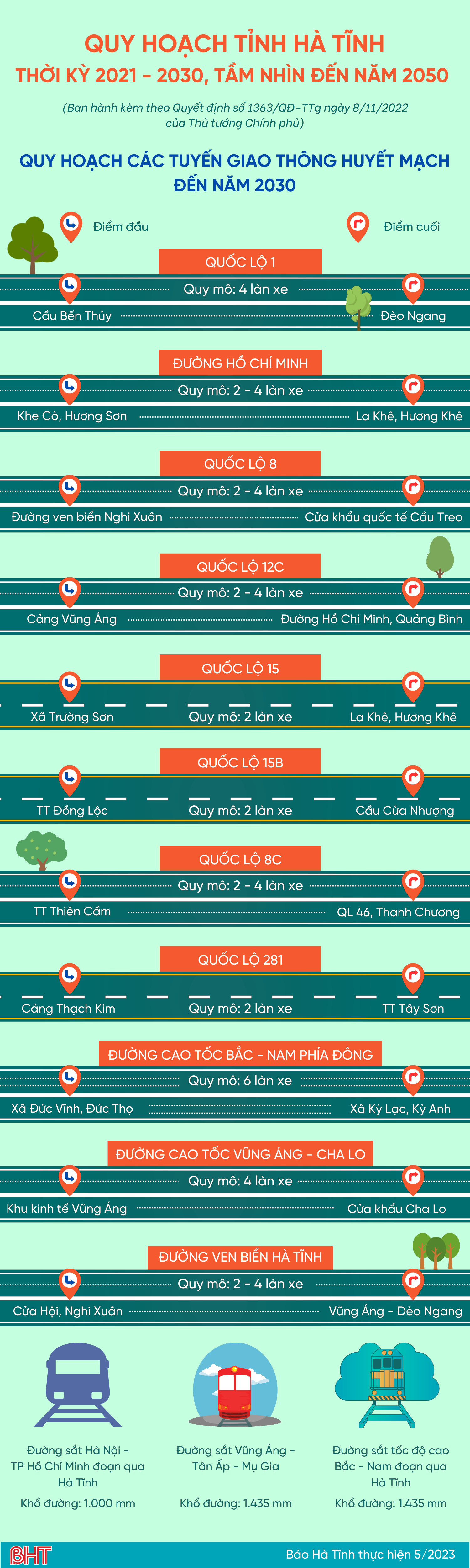 Infographics: Quy hoạch các tuyến giao thông huyết mạch Hà Tĩnh