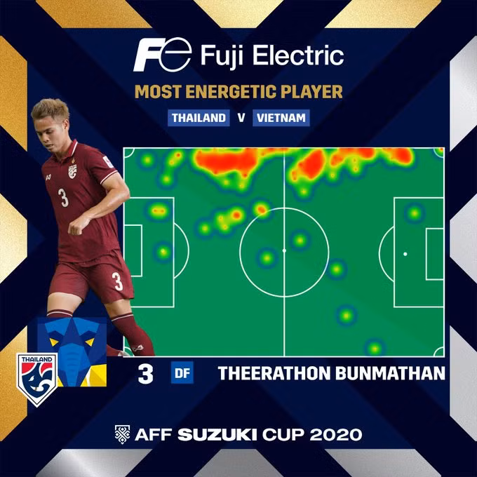 Tuyển Việt Nam chưa bao giờ thích hợp chơi bóng dài