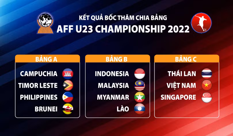U23 Việt Nam đấu U23 Thái Lan ở U23 Đông Nam Á 2022