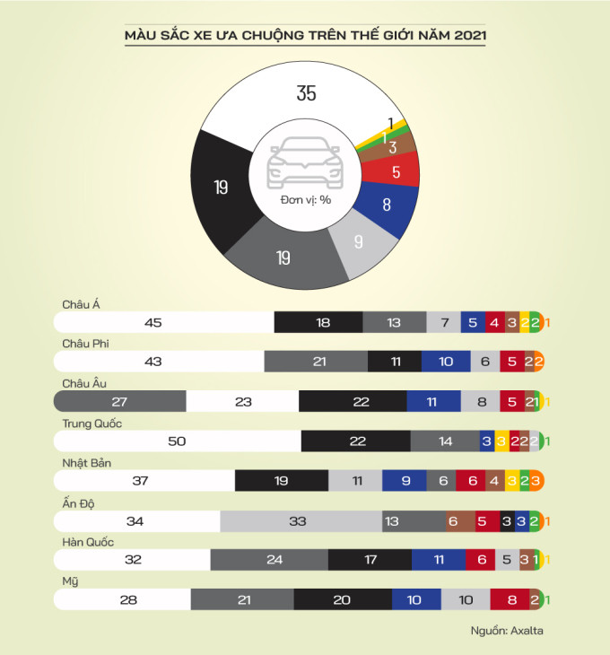 Ô tô màu trắng bán chạy nhất thế giới năm 2021