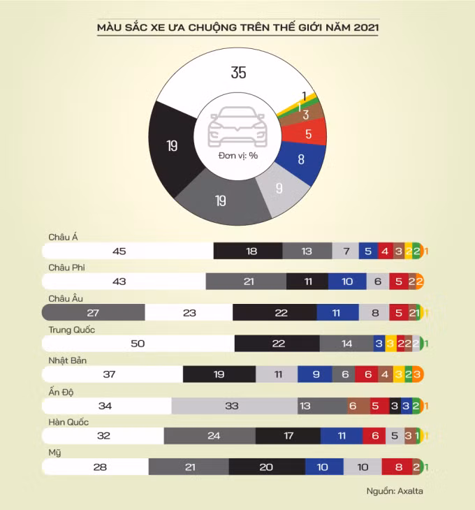 Ô tô màu trắng bán chạy nhất thế giới năm 2021