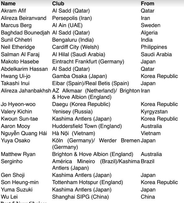 Quang Hải trở thành ứng viên Cầu thủ hay nhất châu Á 2018