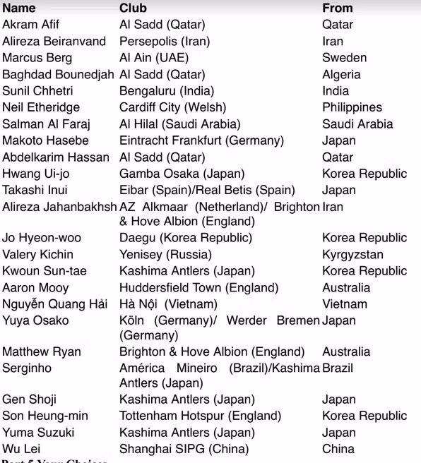 Quang Hải trở thành ứng viên Cầu thủ hay nhất châu Á 2018