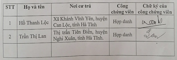 Văn phòng công chứng Hồ Thanh Lộc đi vào hoạt động