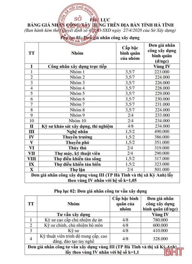 Hà Tĩnh công bố đơn giá nhân công xây dựng công trình trên địa bàn tỉnh