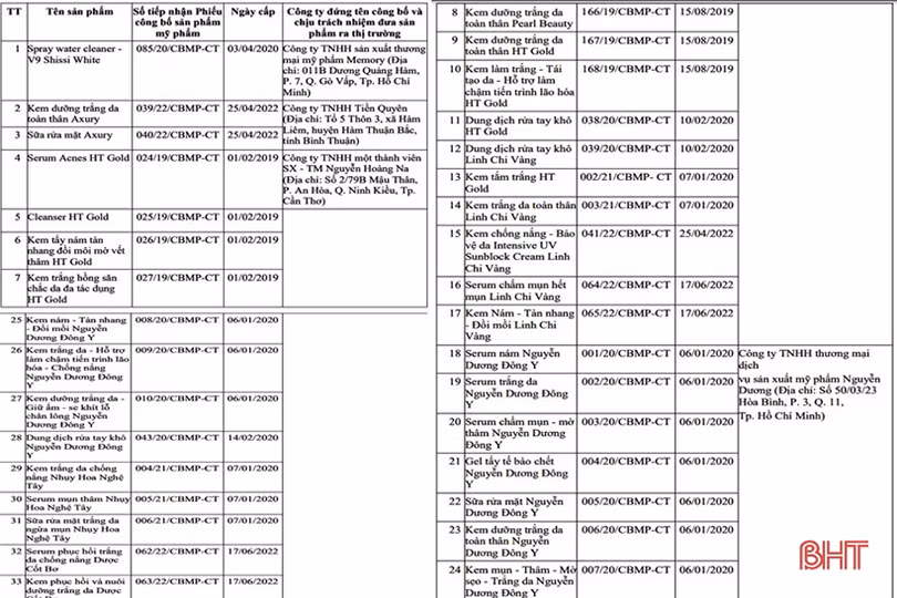 Sở Y tế Hà Tĩnh thông báo thu hồi 33 loại mỹ phẩm