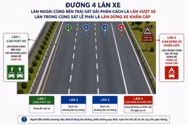Cục CSGT đề xuất làn trái cao tốc chỉ dùng để vượt, cấm chạy liên tục