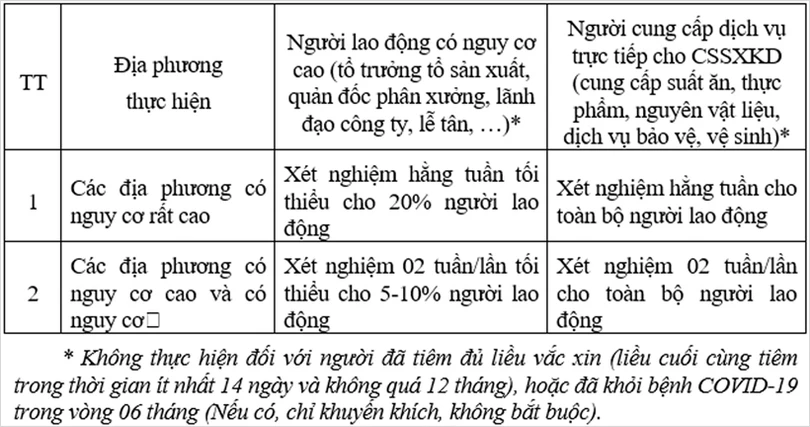 Sở Y tế Hà Tĩnh đề nghị xét nghiệm sàng lọc tất cả lao động có biểu hiện nghi ngờ mắc COVID-19