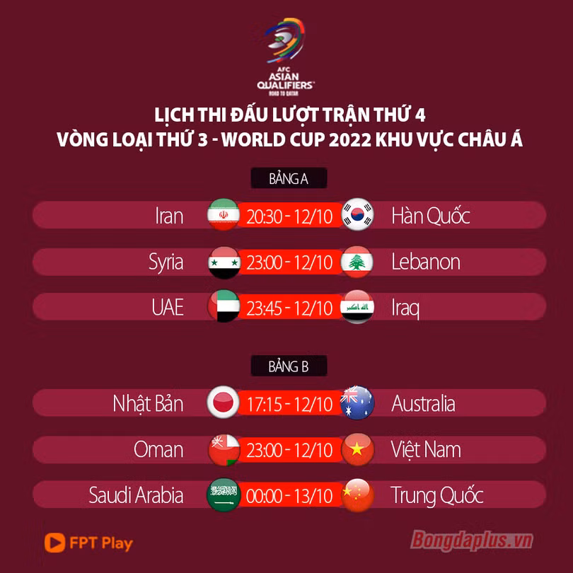 Cục diện bảng B: Nhật Bản “run rẩy”, ĐT Việt Nam xuống chót