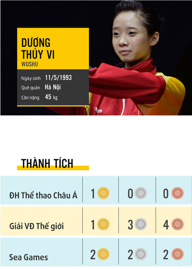 video viet nam co them hcv thu 2 o sea games 29