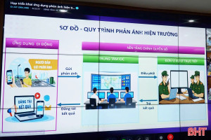 Chuẩn bị các điều kiện triển khai Hệ thống Phản ánh hiện trường tỉnh Hà Tĩnh