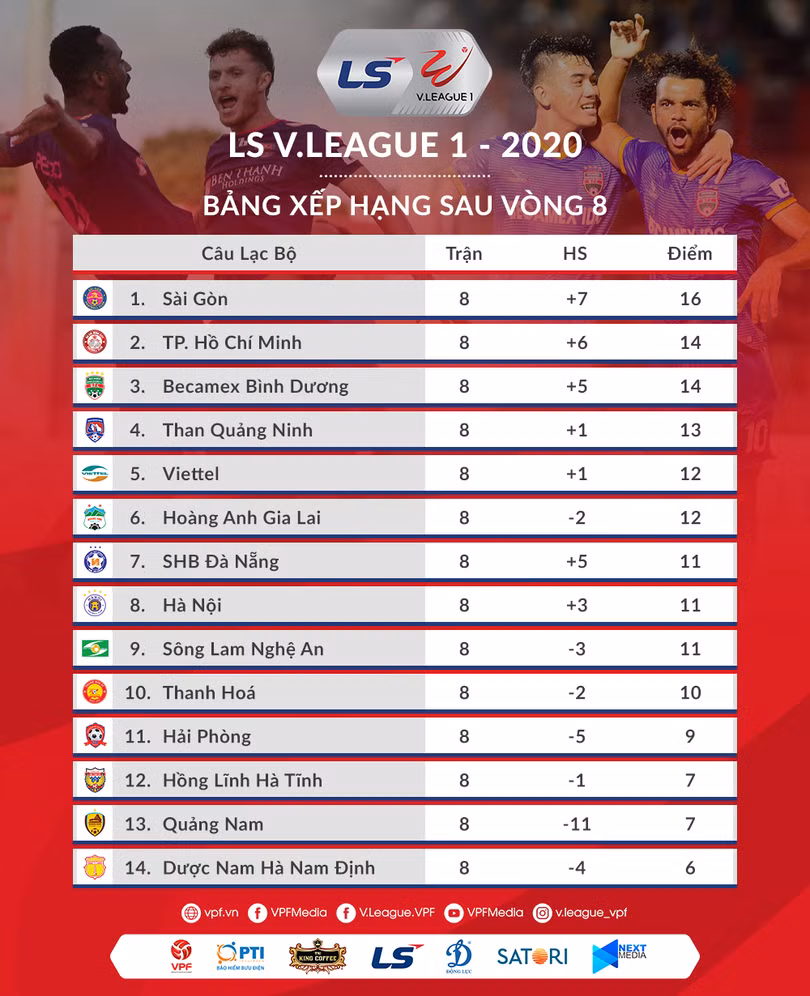 Derby xứ Nghệ: Không chỉ là cuộc chiến “xưng vương”