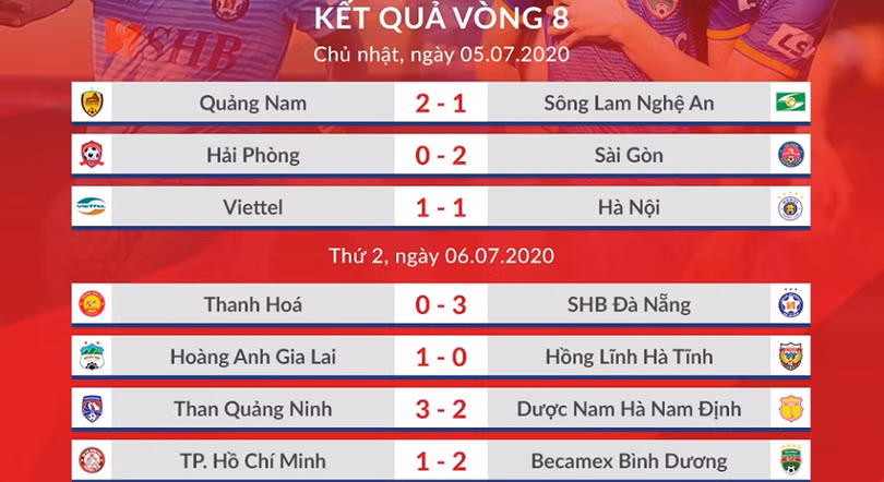 Trọng tài có đúng khi không công nhận bàn thắng của Hà Tĩnh trước HAGL?