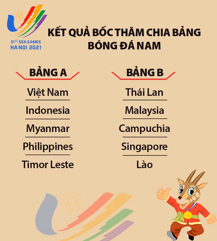 Bốc thăm bóng đá SEA Games 31: U23 Việt Nam cùng bảng với Indonesia