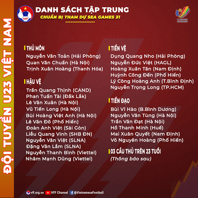 HLV Park Hang Seo gọi 27 cầu thủ cho U23 Việt Nam chuẩn bị SEA Games 31