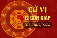 Tử vi tuần mới từ ngày 8/7 - 14/7/2024 của 12 con giáp.