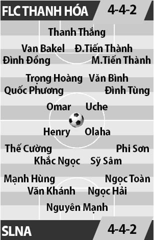 flc thanh hoa vs slna tam the dai gia