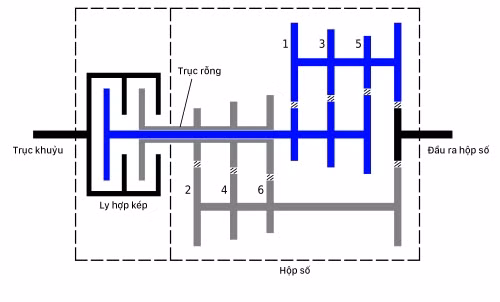 Những loại hộp số tự động nên cân nhắc khi mua ô tô ảnh 2 nhung loai hop so tu dong nen can nhac khi mua o to