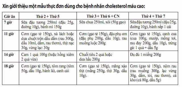 nguoi co mo mau cao an the nao