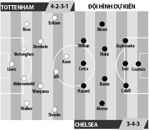 tottenham vs chelsea 03h00 ngay 5 1 xin chao ky luc