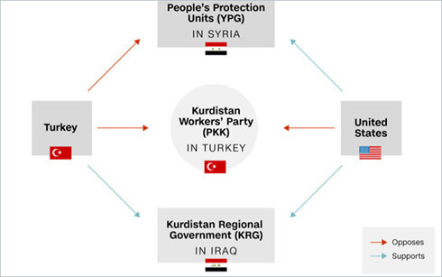 Đồ họa của CNN về các mối chính trị phức tạp tại Thổ Nhĩ Kỳ. vi sao tho nhi ky tro thanh muc tieu chinh cua khung bo