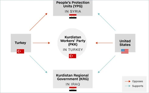 Đồ họa của CNN về các mối chính trị phức tạp tại Thổ Nhĩ Kỳ. vi sao tho nhi ky tro thanh muc tieu chinh cua khung bo