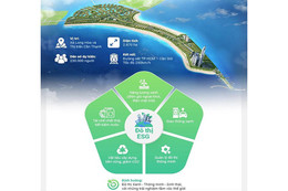 Vinhomes Cần Giờ - biểu tượng mới của đô thị ven biển tại Việt Nam