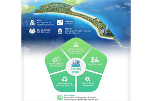 Vinhomes Cần Giờ - biểu tượng mới của đô thị ven biển tại Việt Nam