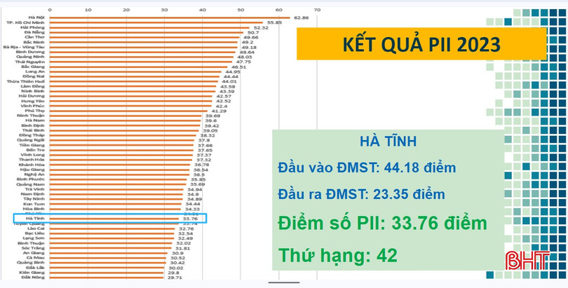 Bộ chỉ số PII của Hà Tĩnh năm 2023 Untitled.png