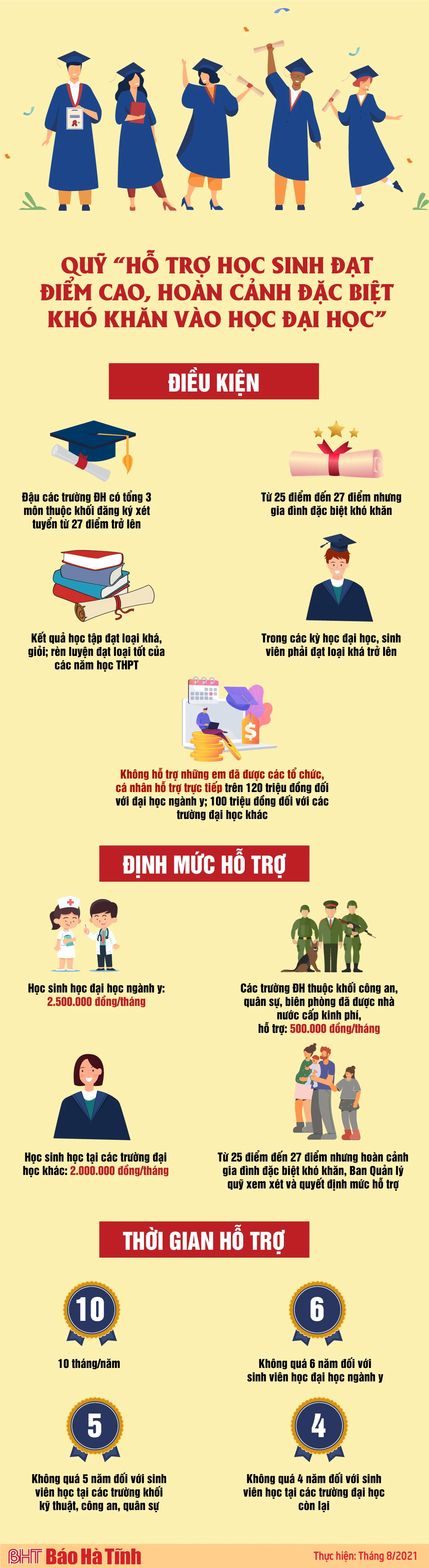 Thông tin cần biết về Quỹ “Hỗ trợ học sinh đạt điểm cao, hoàn cảnh đặc biệt khó khăn vào học đại học”