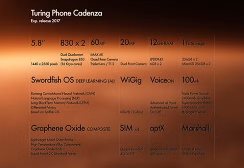 smartphone sieu tuong manh nhat the gioi