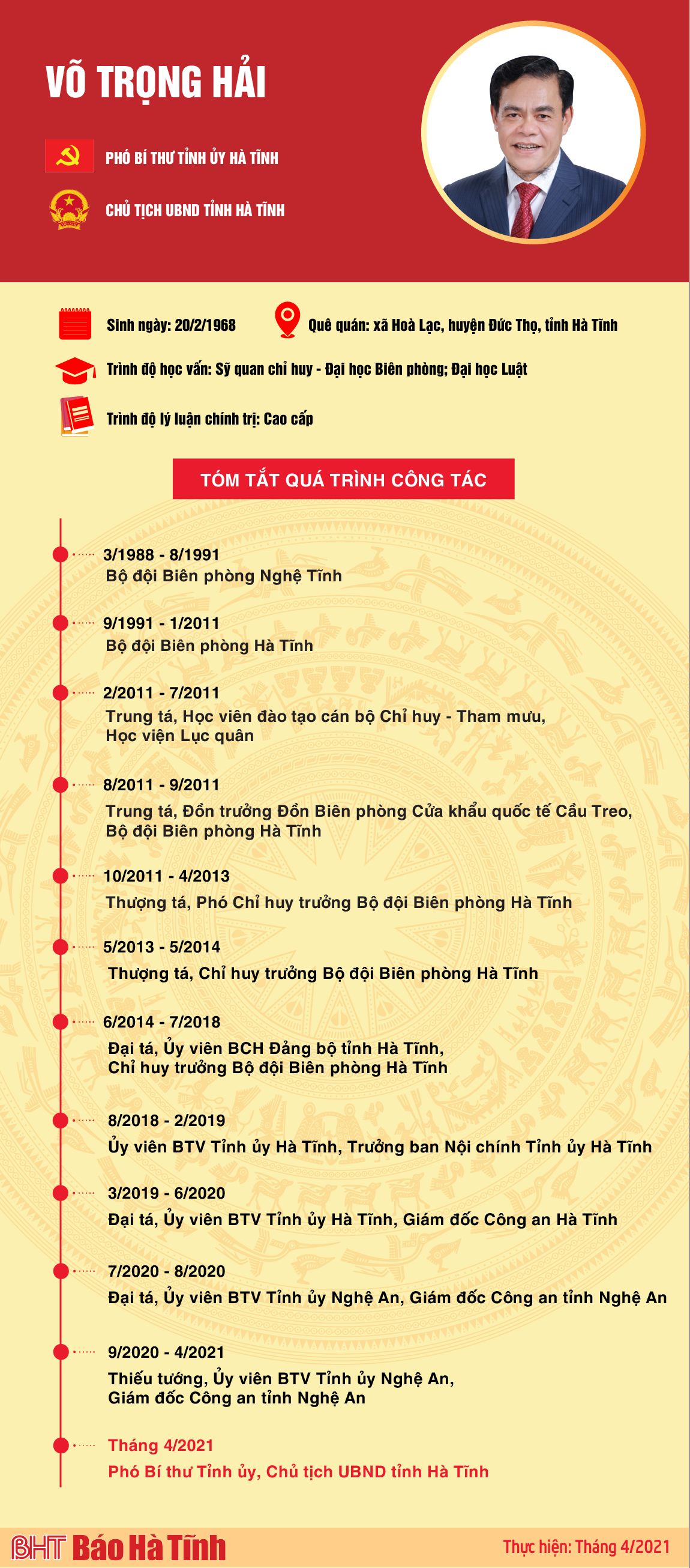 Quá trình công tác của đồng chí Võ Trọng Hải - Chủ tịch UBND tỉnh Hà Tĩnh