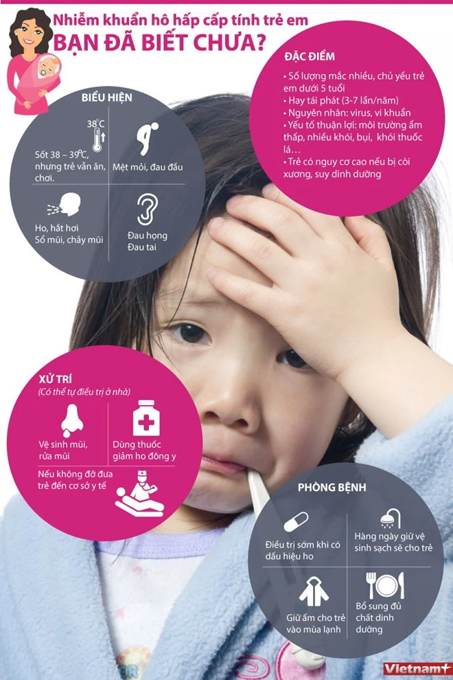 infographics nhung trieu chung nhiem khuan ho hap cap tinh o tre em