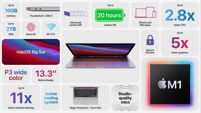 Apple ra mắt MacBook Pro 13 inch giá 1.300 USD