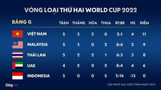 Malaysia có thể rút khỏi vòng loại World Cup 2022