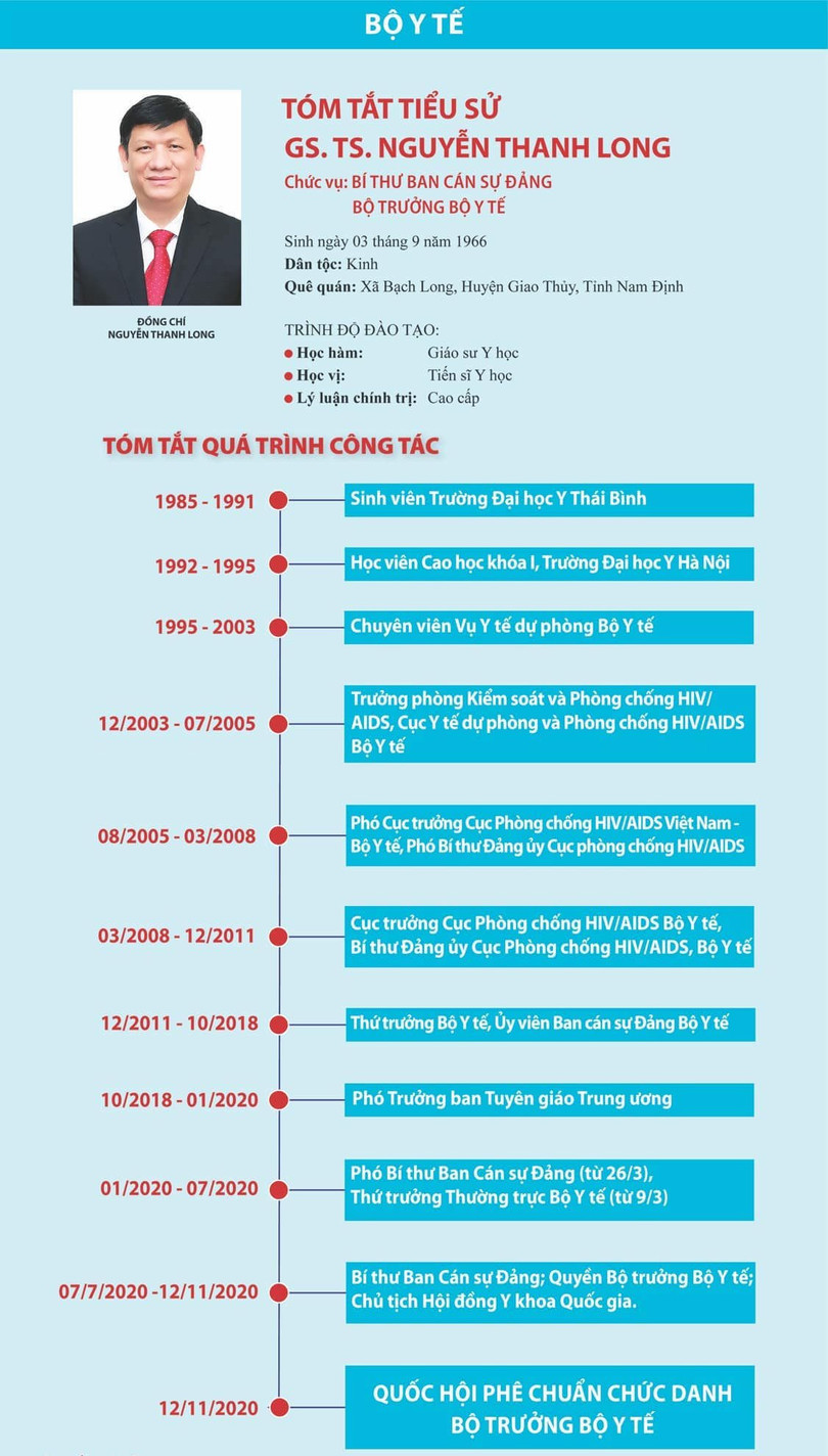 Bộ Y tế chính thức có tân bộ trưởng